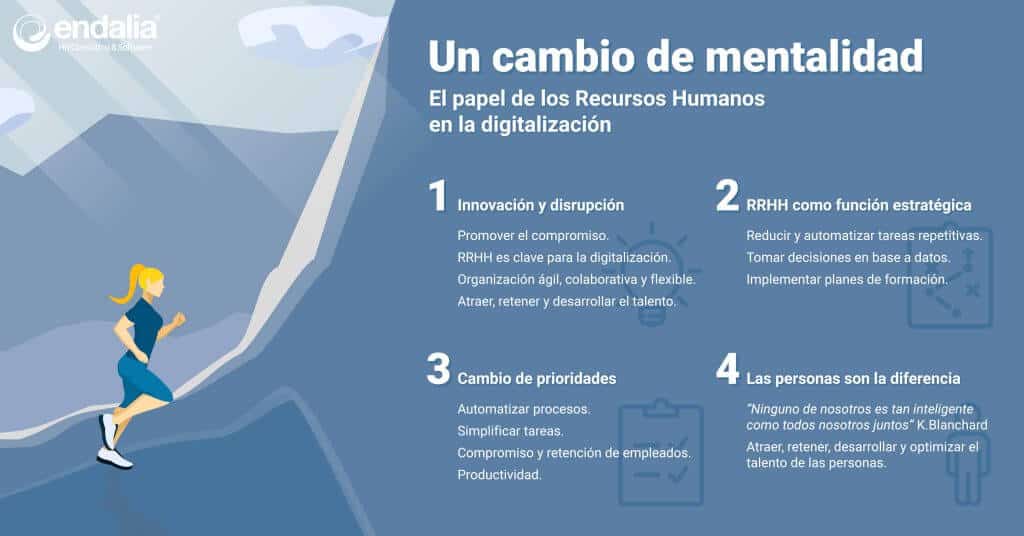 Papel recursos humanos digitalización