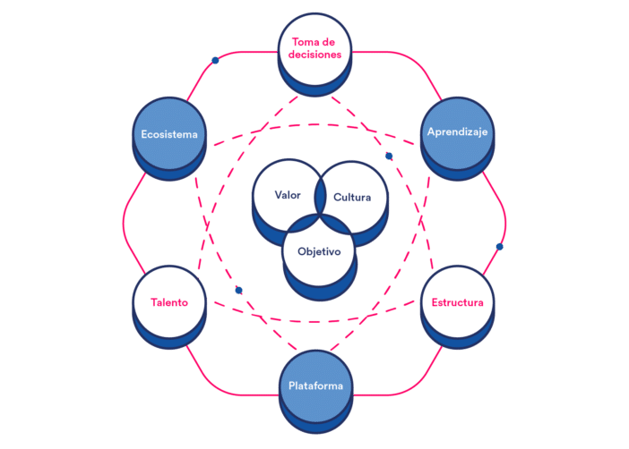 Recursos Humanos futuro organizaciones