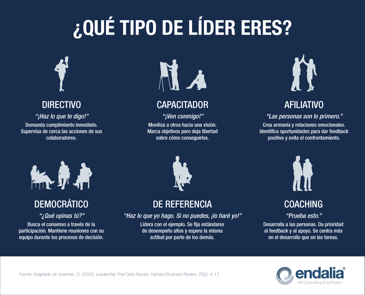 ¿Qué tipo de líder eres? Estilos de liderazgo según Daniel Goleman