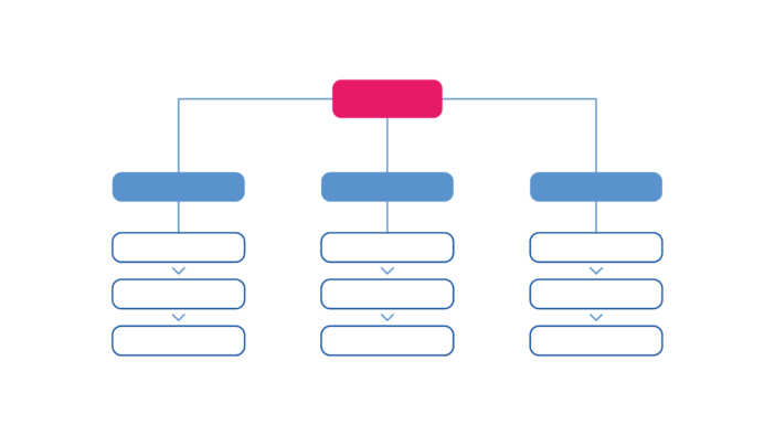 organigrama de empresa funcional estructural