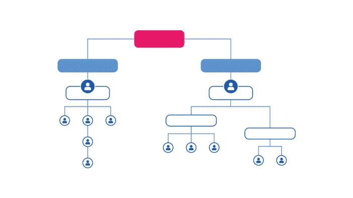 organigrama empresa