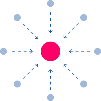 software workflows centralizado Software de workflows