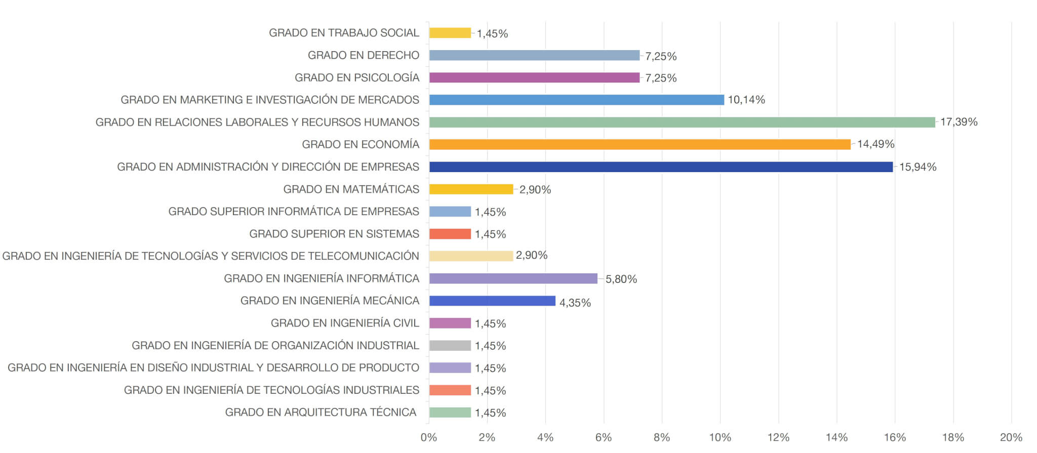 Currículums entregados a Endalia en la XIII Feria de Empleo de la Universidad de Zaragoza