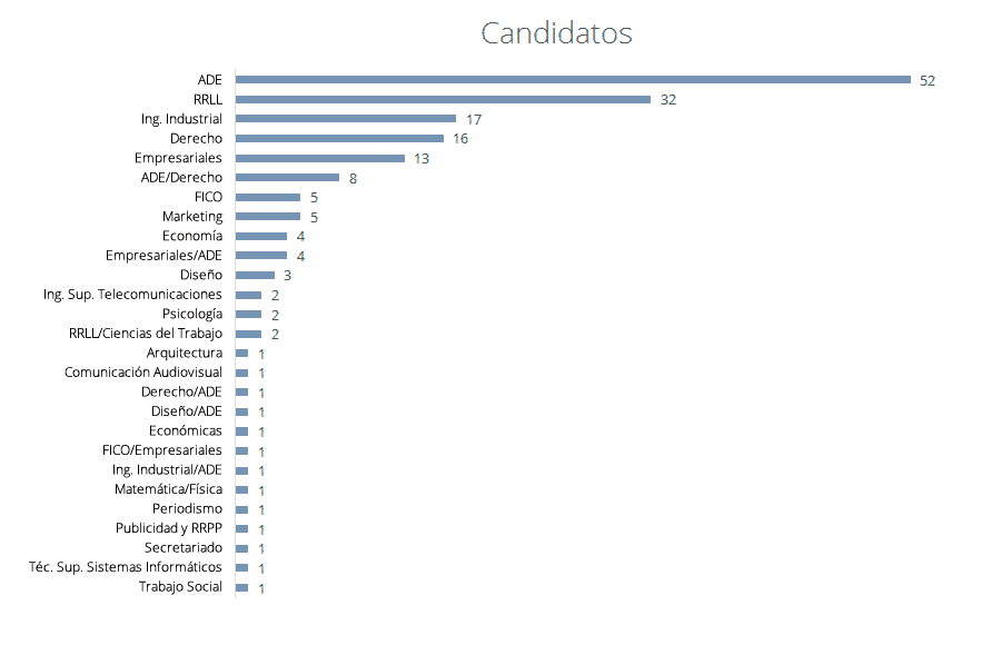 Candidatos en la X Feria de Empleo de la Universidad de Zaragoza